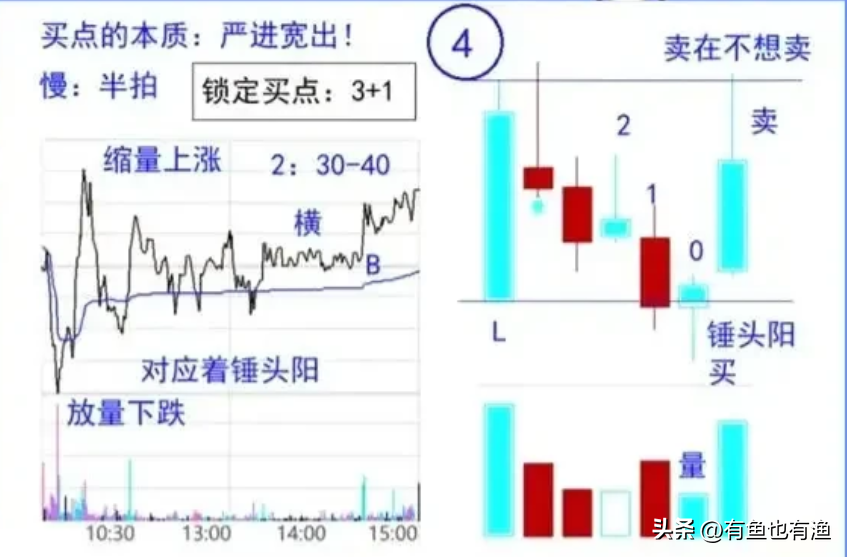 一位上海老股民12年来只持有一只股票反复做T20万做到了900万