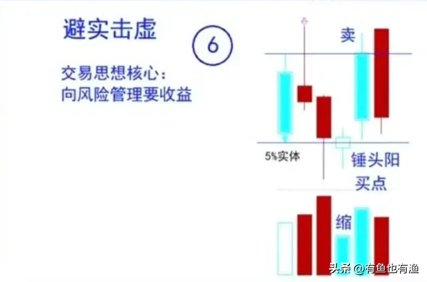一位上海老股民12年来只持有一只股票反复做T20万做到了900万