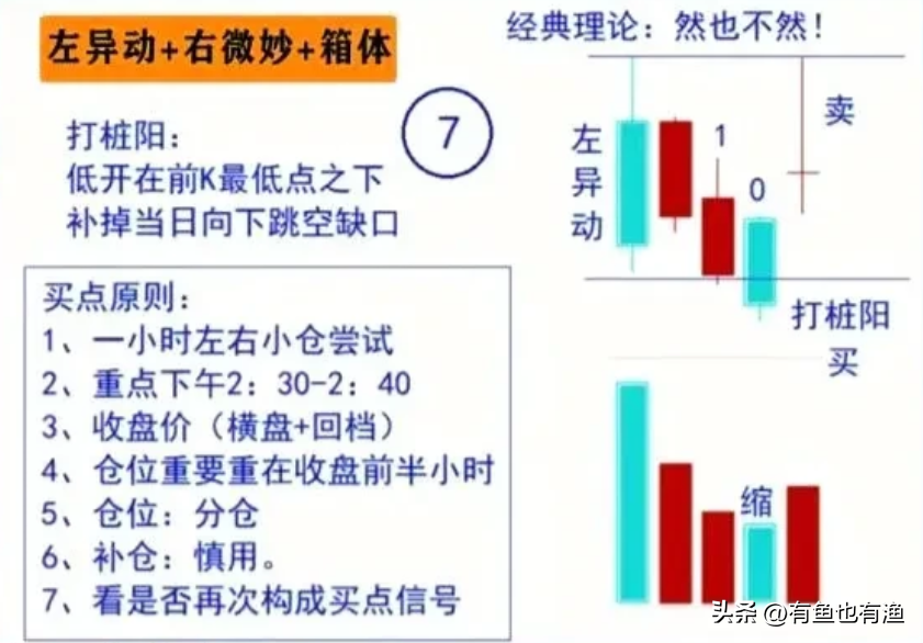 一位上海老股民12年来只持有一只股票反复做T20万做到了900万