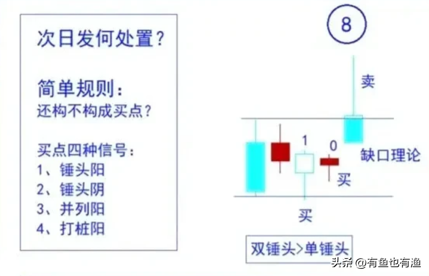 一位上海老股民12年来只持有一只股票反复做T20万做到了900万
