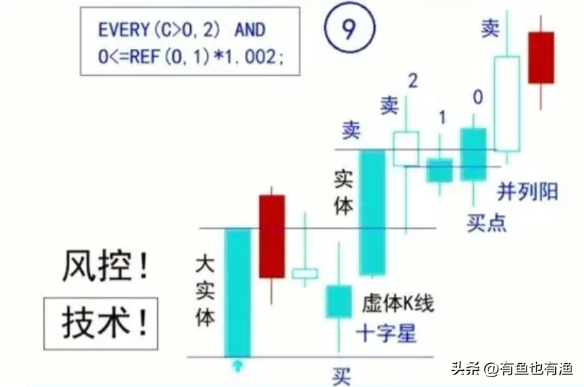 一位上海老股民12年来只持有一只股票反复做T20万做到了900万