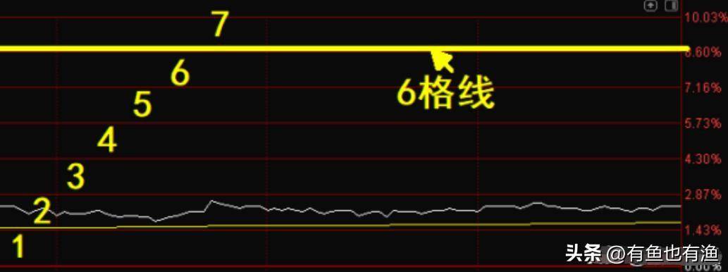 一位上海老股民12年来只持有一只股票反复做T20万做到了900万