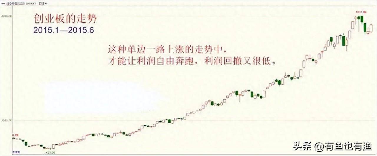 股票为什么一开盘就涨停如何预知？死磕一招集合竞价学到即赚