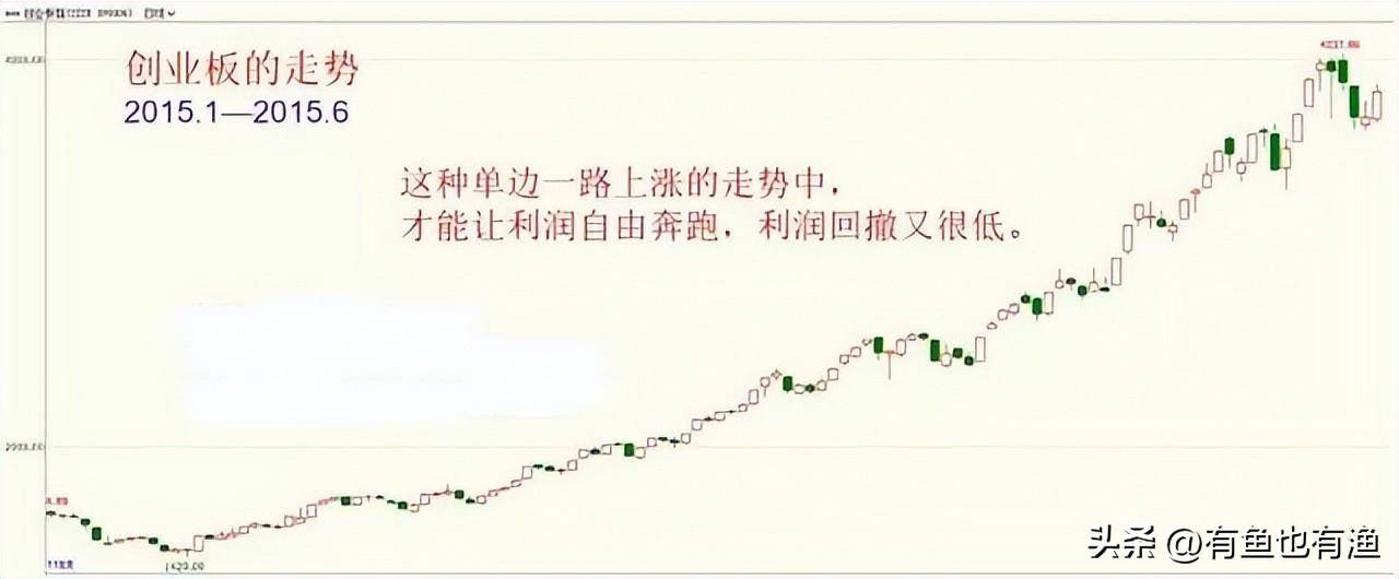 股票为什么一开盘就涨停如何预知？死磕一招集合竞价学到即赚