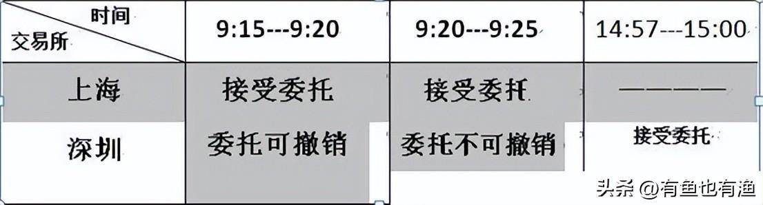 股票为什么一开盘就涨停如何预知？死磕一招集合竞价学到即赚