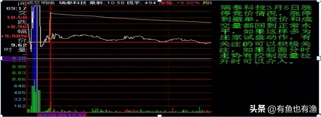 股票为什么一开盘就涨停如何预知？死磕一招集合竞价学到即赚