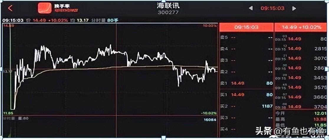 股票为什么一开盘就涨停如何预知？死磕一招集合竞价学到即赚