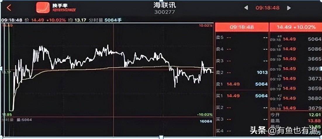 股票为什么一开盘就涨停如何预知？死磕一招集合竞价学到即赚