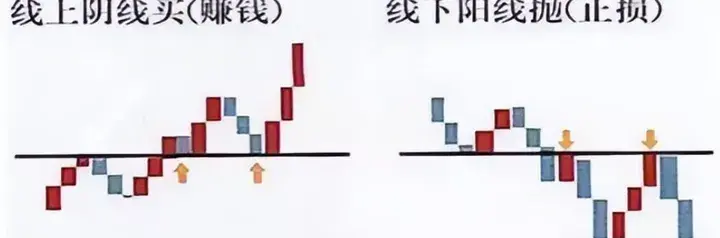 写给所有亏损的散户的一封信炒股亏了几十万的人该怎么办？