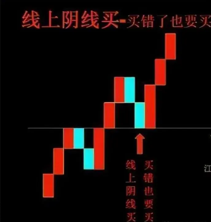 写给所有亏损的散户的一封信炒股亏了几十万的人该怎么办？