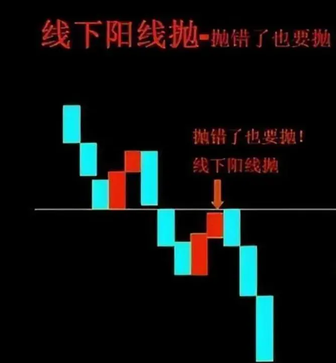 写给所有亏损的散户的一封信炒股亏了几十万的人该怎么办？