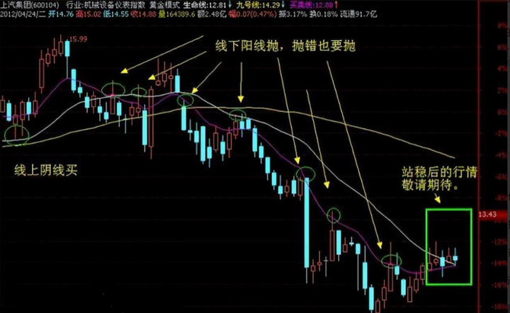 写给所有亏损的散户的一封信炒股亏了几十万的人该怎么办？