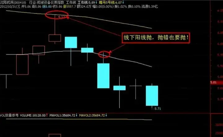 写给所有亏损的散户的一封信炒股亏了几十万的人该怎么办？