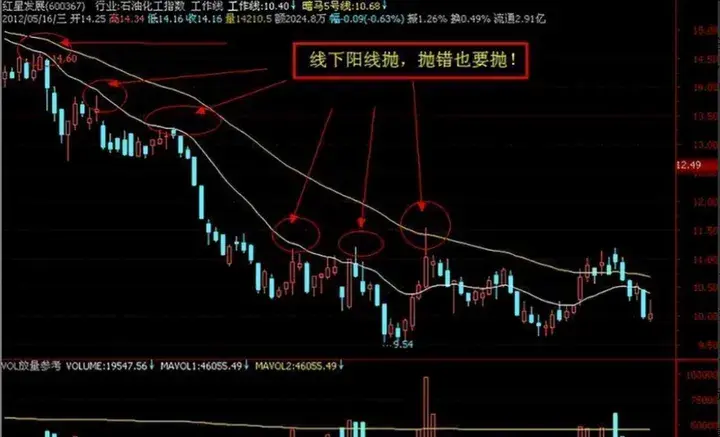 写给所有亏损的散户的一封信炒股亏了几十万的人该怎么办？