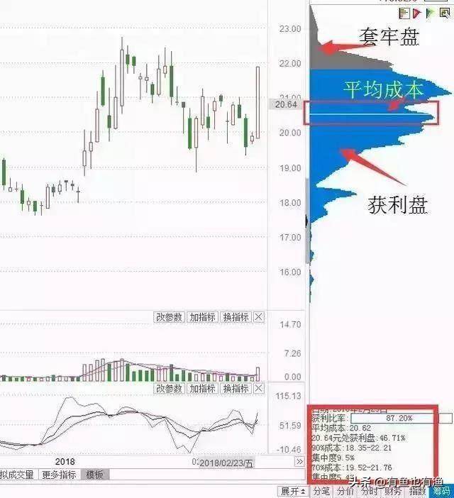 中国股市为什么利好出尽却涨不起来呢？此文一语中的恍然大悟