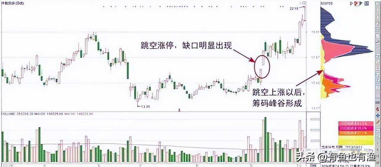 中国股市为什么利好出尽却涨不起来呢？此文一语中的恍然大悟