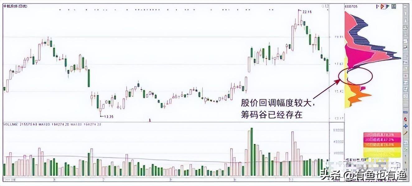 中国股市为什么利好出尽却涨不起来呢？此文一语中的恍然大悟