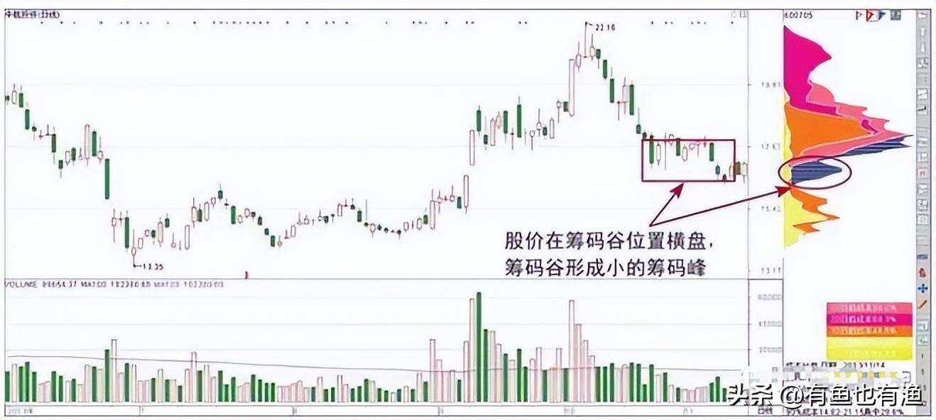 中国股市为什么利好出尽却涨不起来呢？此文一语中的恍然大悟