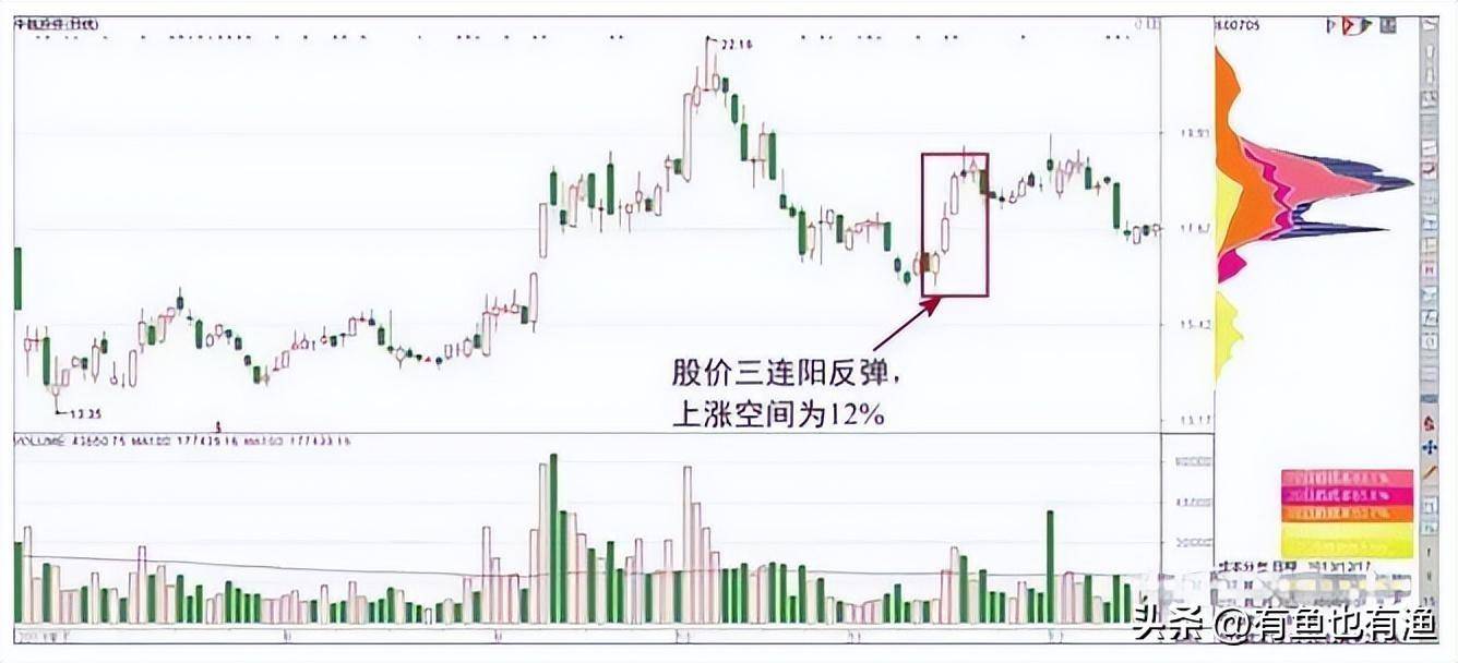 中国股市为什么利好出尽却涨不起来呢？此文一语中的恍然大悟