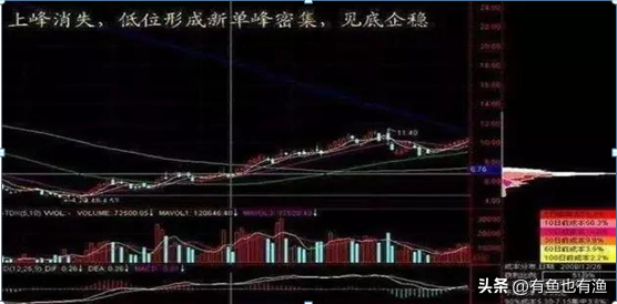 中国股市为什么利好出尽却涨不起来呢？此文一语中的恍然大悟