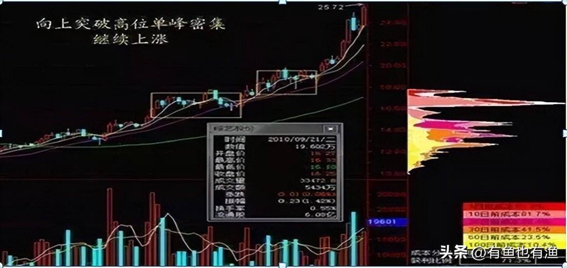 中国股市为什么利好出尽却涨不起来呢？此文一语中的恍然大悟