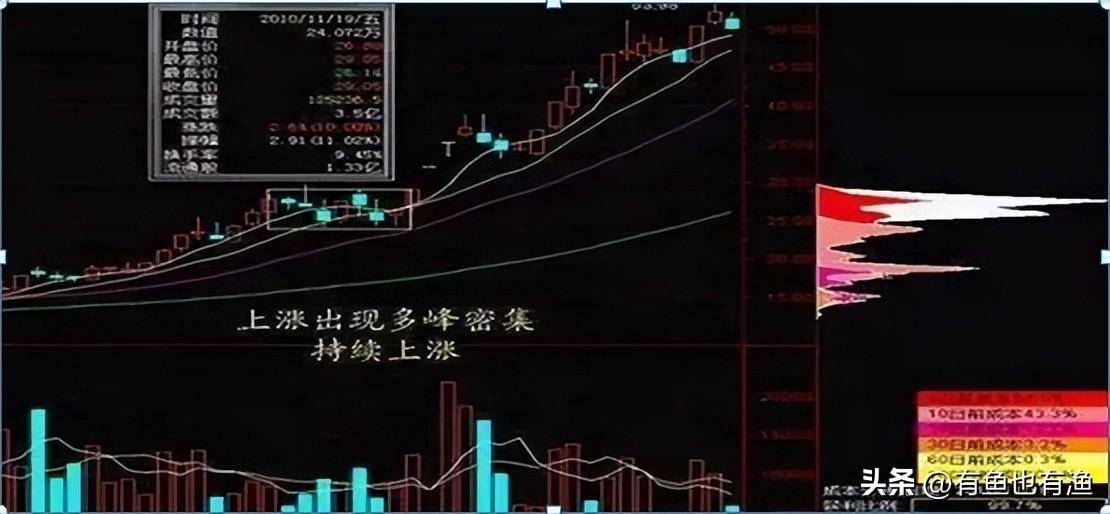 中国股市为什么利好出尽却涨不起来呢？此文一语中的恍然大悟