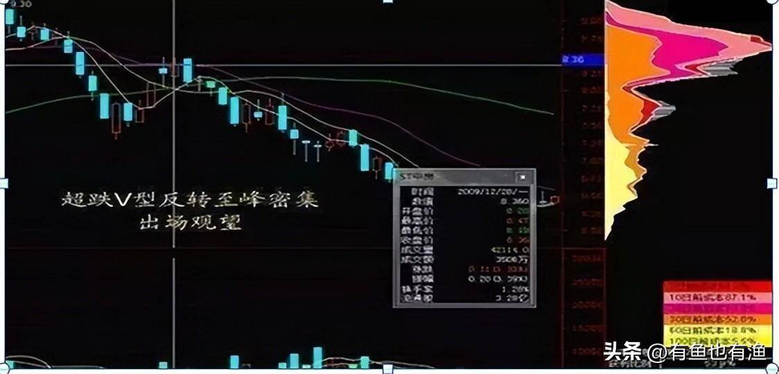 中国股市为什么利好出尽却涨不起来呢？此文一语中的恍然大悟