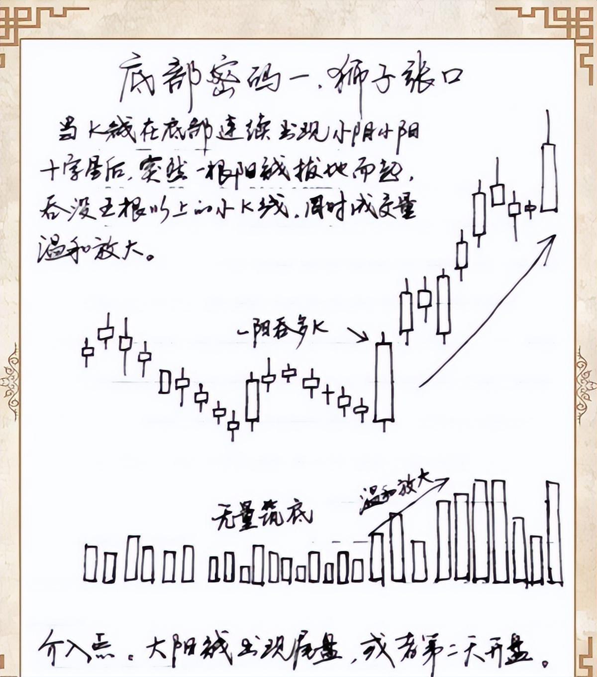 如果你立志把炒股当作第一职业好好品品这6句话很短很深！
