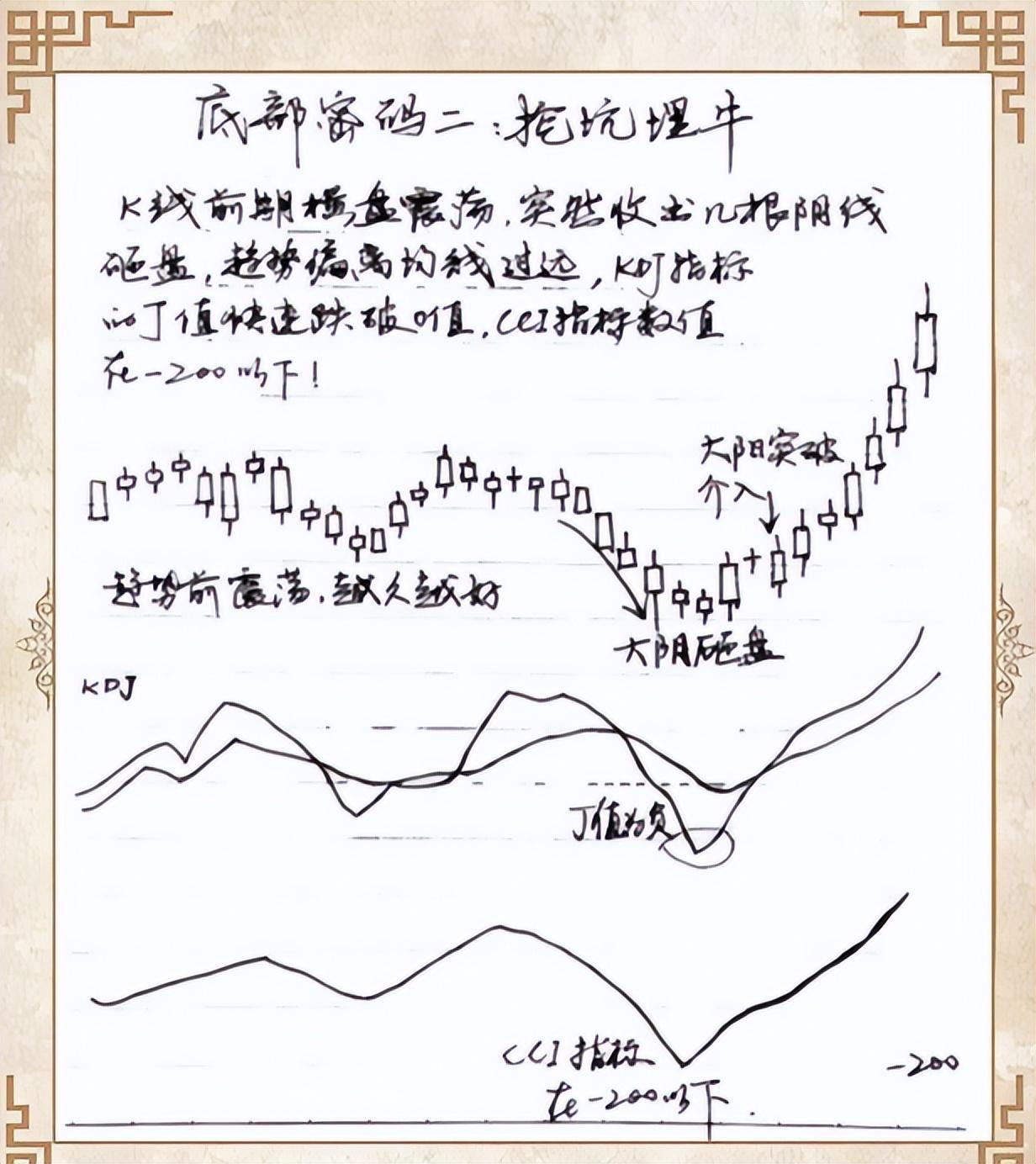 如果你立志把炒股当作第一职业好好品品这6句话很短很深！
