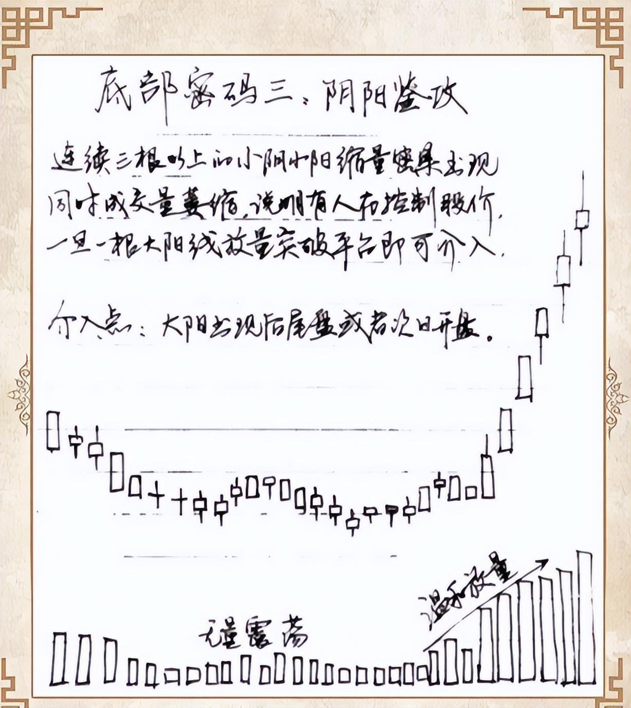 如果你立志把炒股当作第一职业好好品品这6句话很短很深！