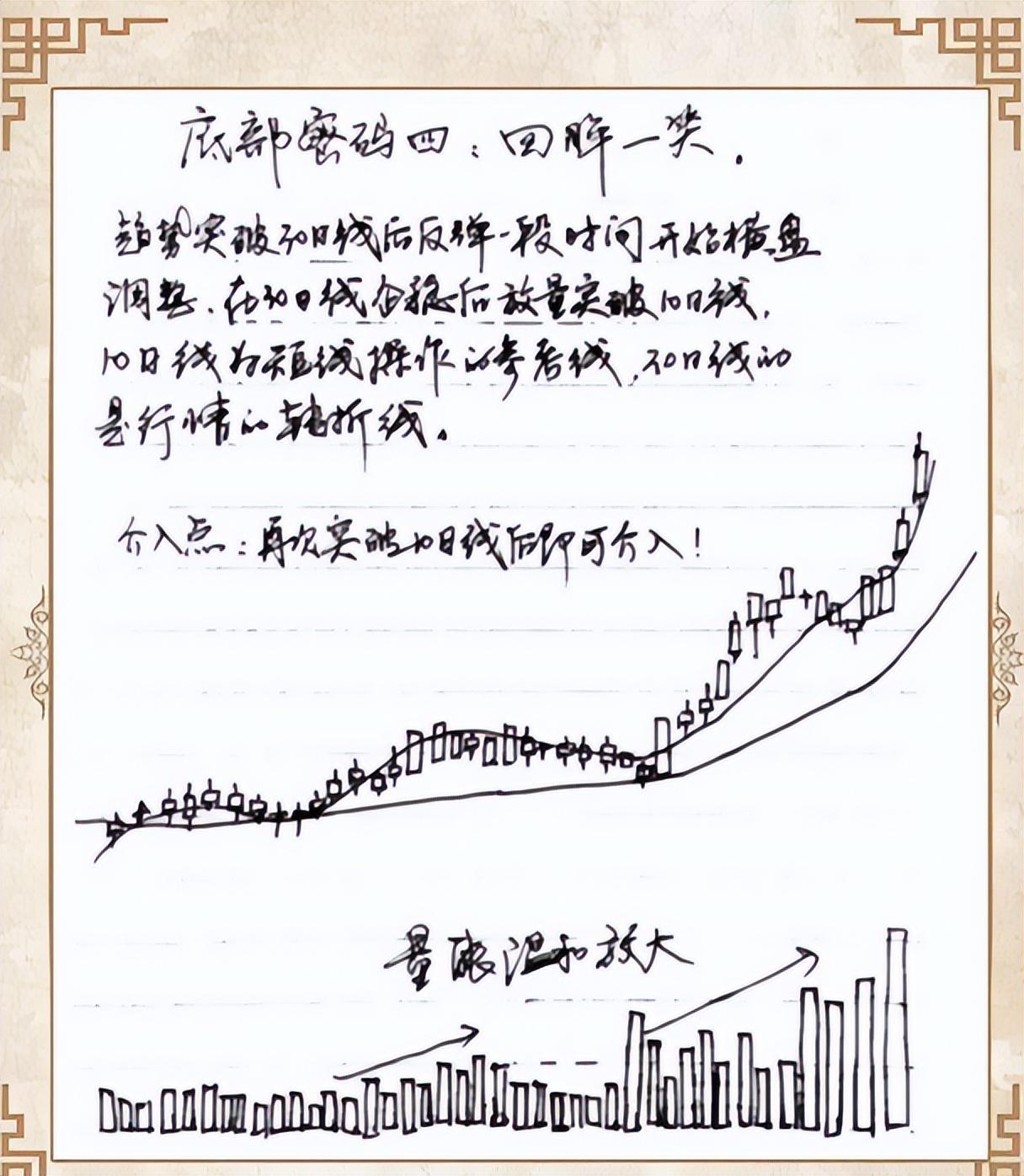 如果你立志把炒股当作第一职业好好品品这6句话很短很深！
