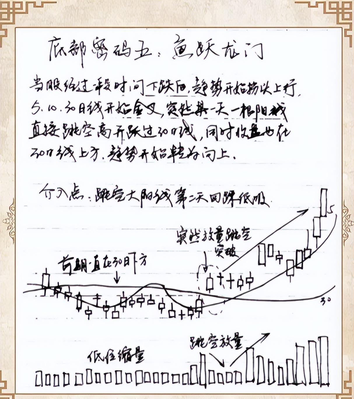 如果你立志把炒股当作第一职业好好品品这6句话很短很深！