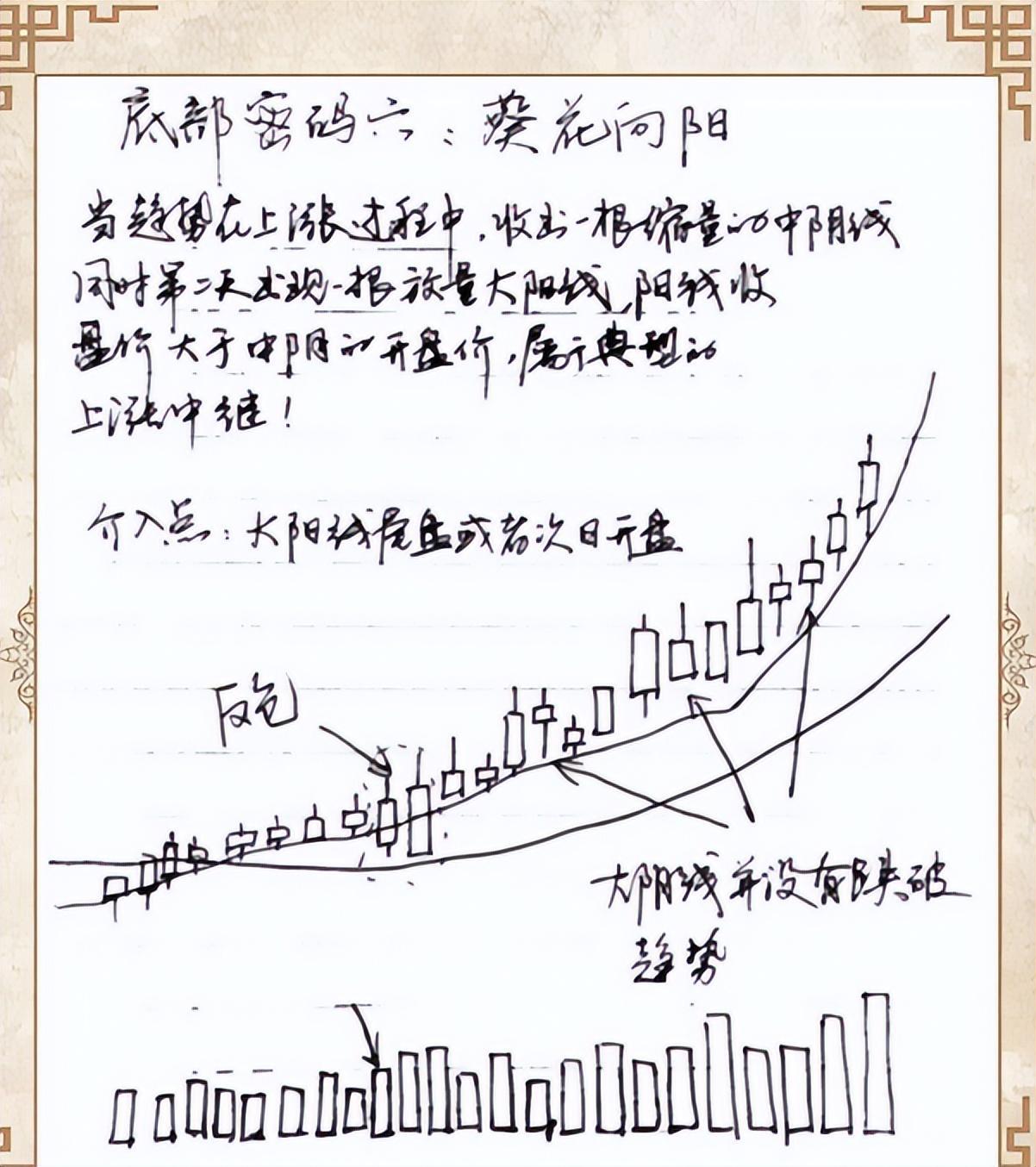 如果你立志把炒股当作第一职业好好品品这6句话很短很深！