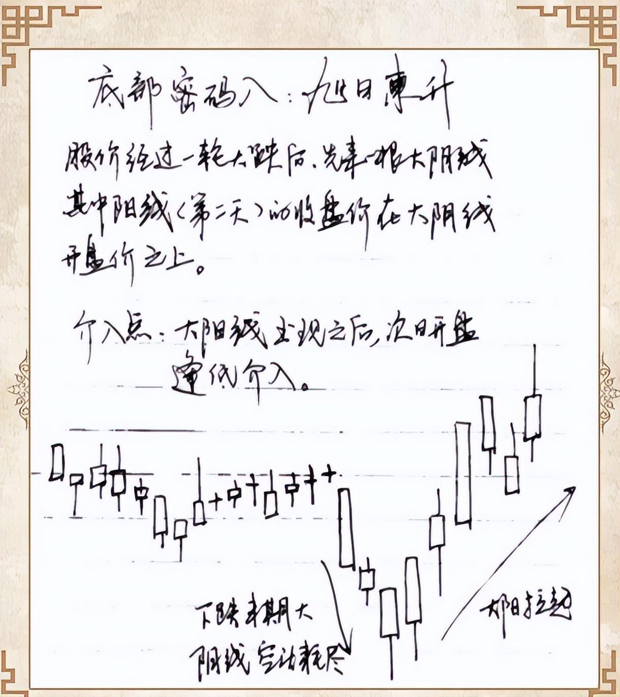 如果你立志把炒股当作第一职业好好品品这6句话很短很深！