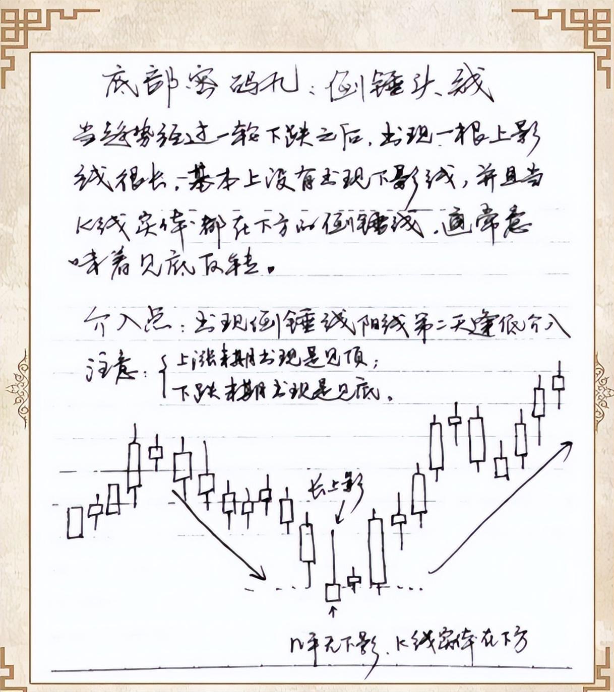 如果你立志把炒股当作第一职业好好品品这6句话很短很深！