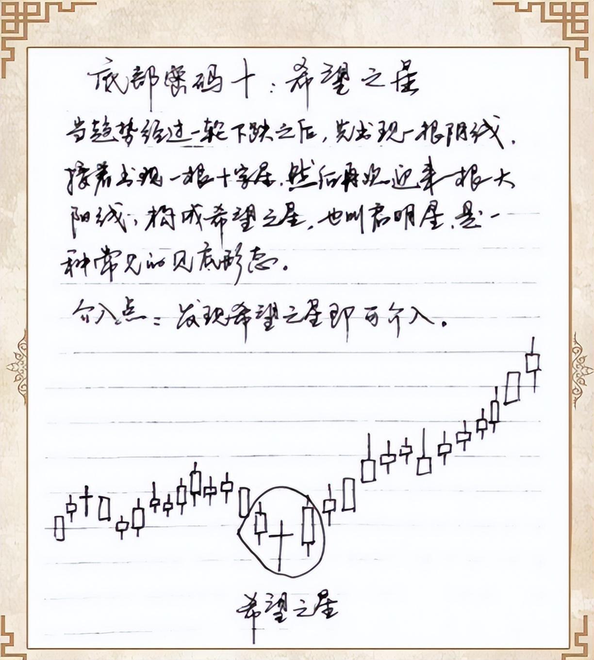 如果你立志把炒股当作第一职业好好品品这6句话很短很深！