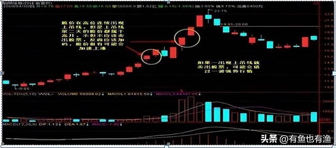 从亏损60万到赚1280万只因坚持一招锤子线买进上吊线卖出