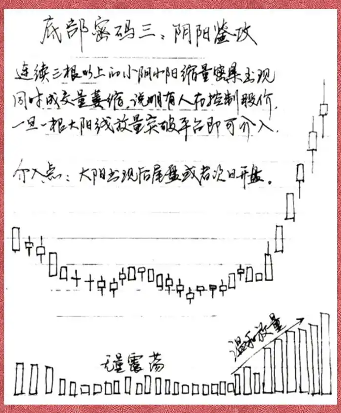 A股这是我见过关于散户与交易最透彻的文章看不懂请不要炒股