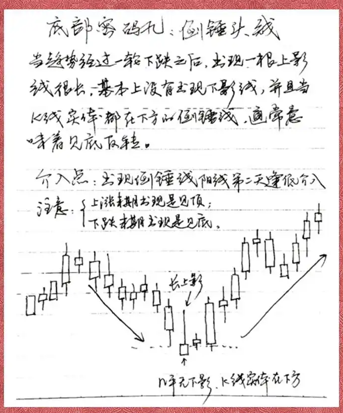 A股这是我见过关于散户与交易最透彻的文章看不懂请不要炒股
