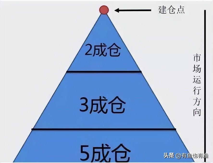 炒股成功的人如何一步步走出来的？我看整整十遍太透彻了！