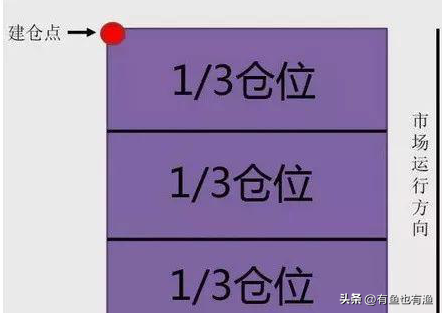 炒股成功的人如何一步步走出来的？我看整整十遍太透彻了！