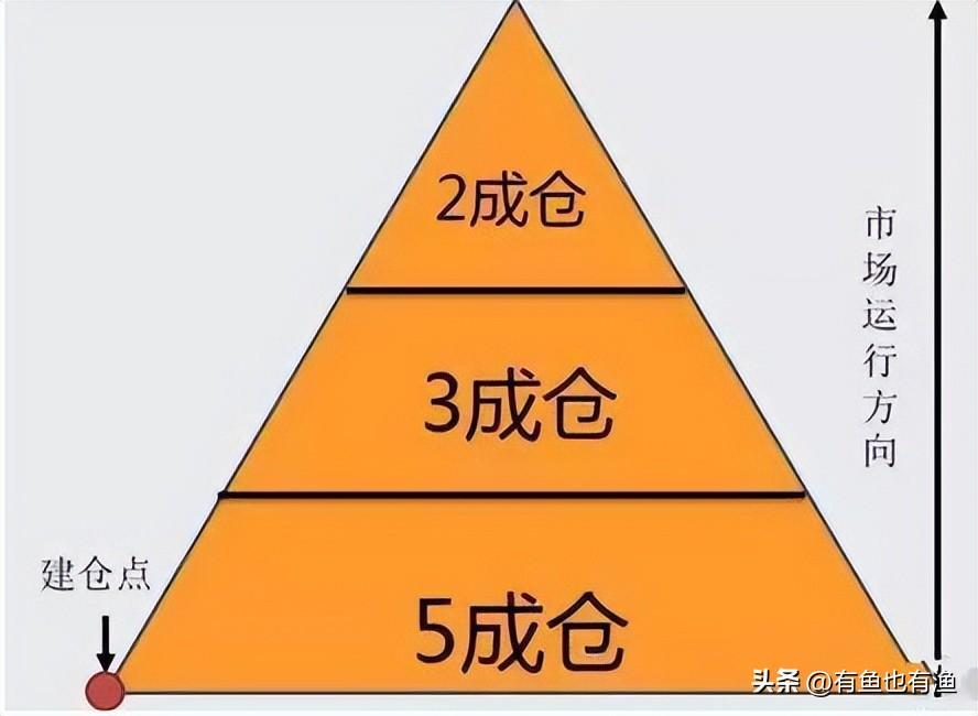 炒股成功的人如何一步步走出来的？我看整整十遍太透彻了！