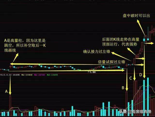 2亿股民蒙在鼓里为什么庄家敢打压股价,却不怕别人抢廉价筹码