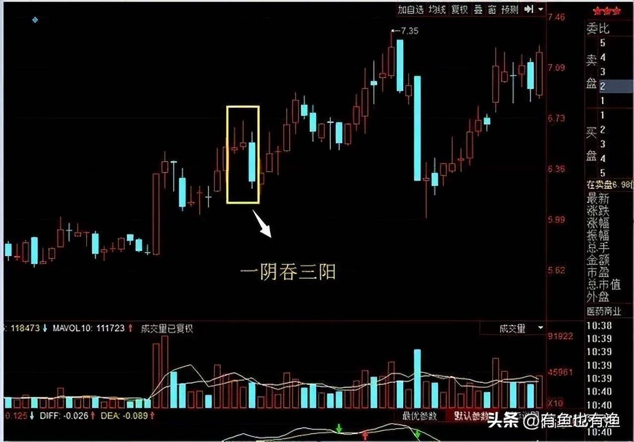 2亿股民蒙在鼓里为什么庄家敢打压股价,却不怕别人抢廉价筹码