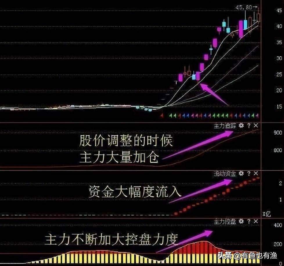 2亿股民蒙在鼓里为什么庄家敢打压股价,却不怕别人抢廉价筹码