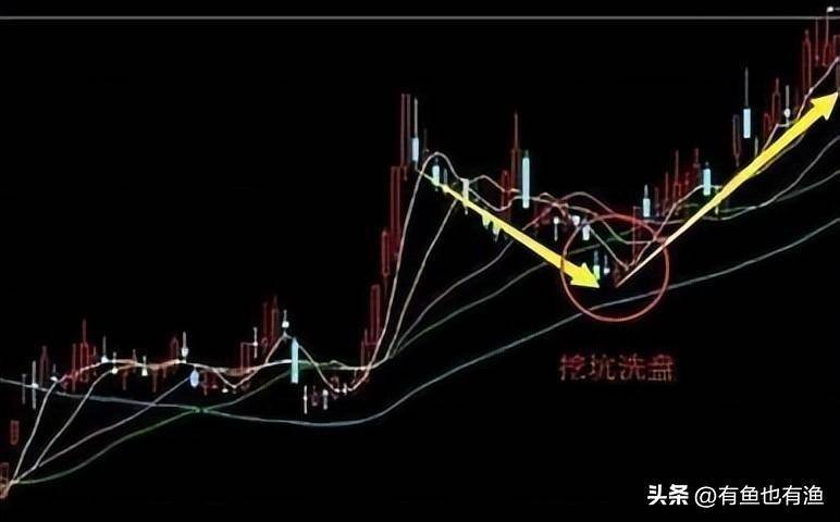 2亿股民蒙在鼓里为什么庄家敢打压股价,却不怕别人抢廉价筹码