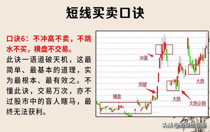 一位短线高手仅用最简单的方法操作股市资产竟达到了八位数！