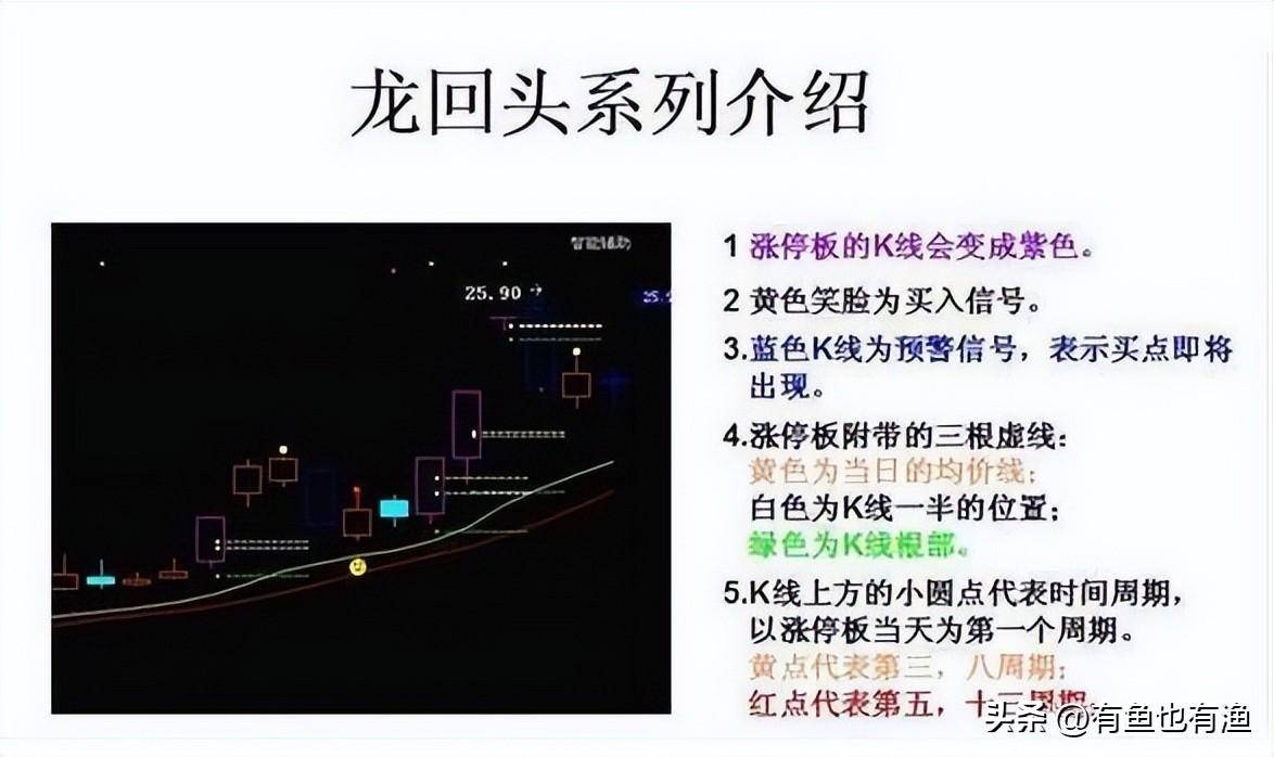 一位短线高手仅用最简单的方法操作股市资产竟达到了八位数！