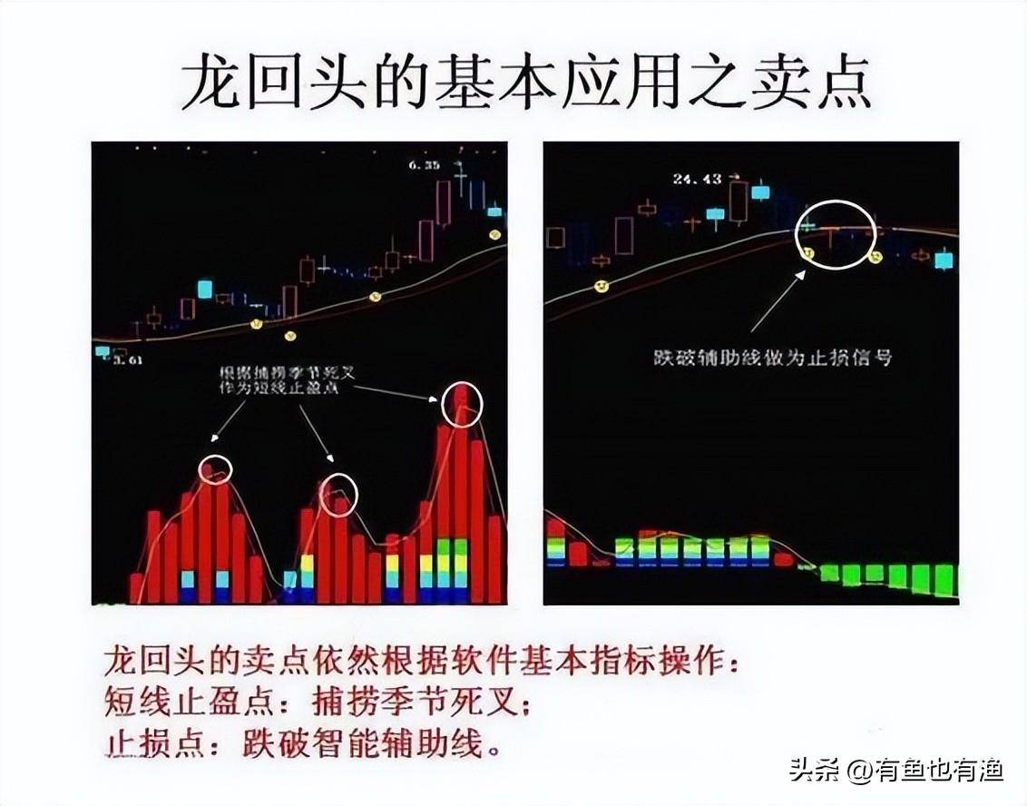 一位短线高手仅用最简单的方法操作股市资产竟达到了八位数！