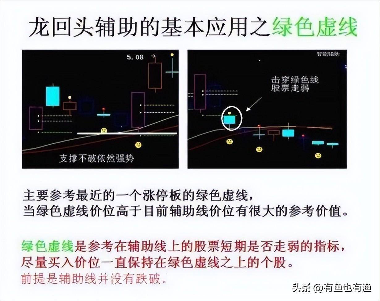 一位短线高手仅用最简单的方法操作股市资产竟达到了八位数！